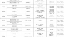 河南爆料主播名单最新消息